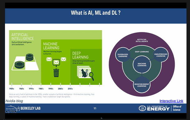 Berkeley Labs, Introduction to Machine Learning Series
